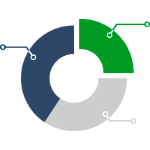 Финансовые показатели и коэффициенты